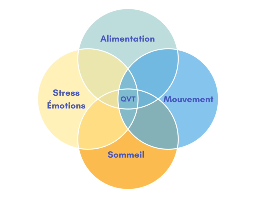 ACMES-STRESS EMOTIONS