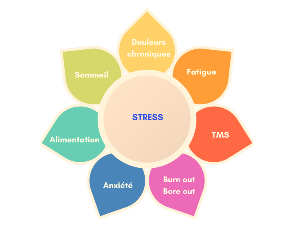 acmes-stress-emotions