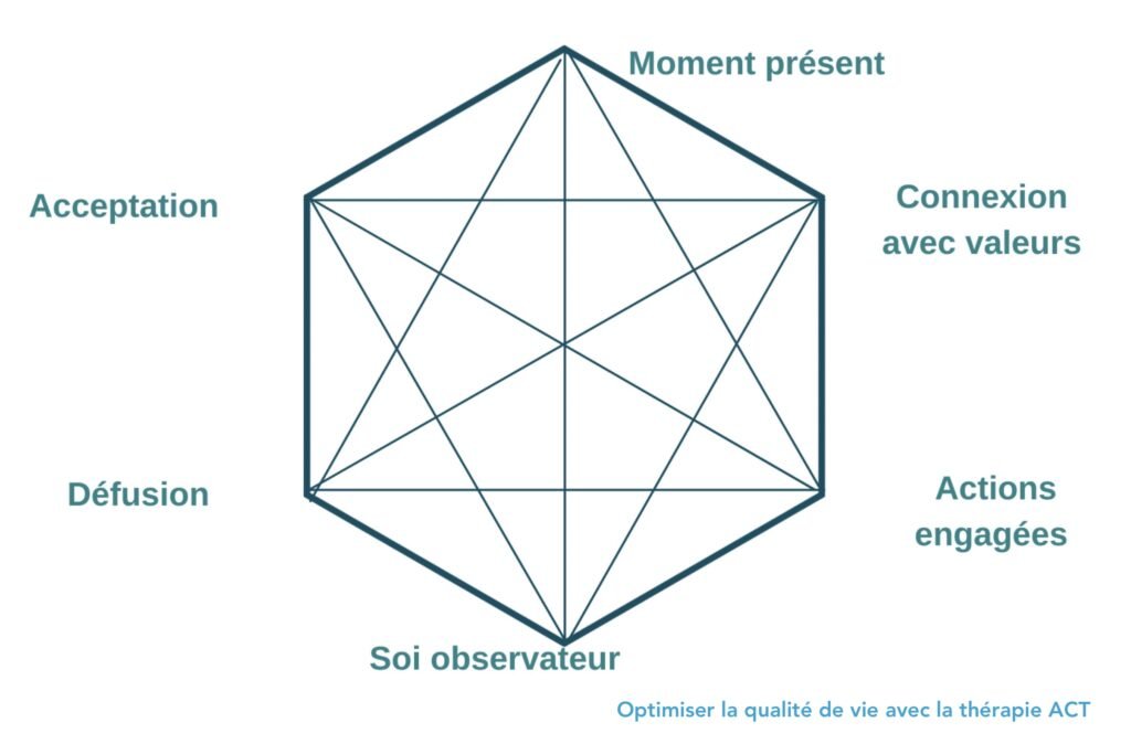 acmes optimisation stress